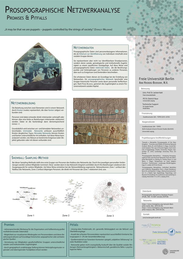 Poster presentation about network studies